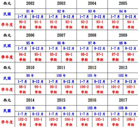 98年是0幾|民國98年是西元幾年？民國98年是什麼生肖？民國98年幾歲？